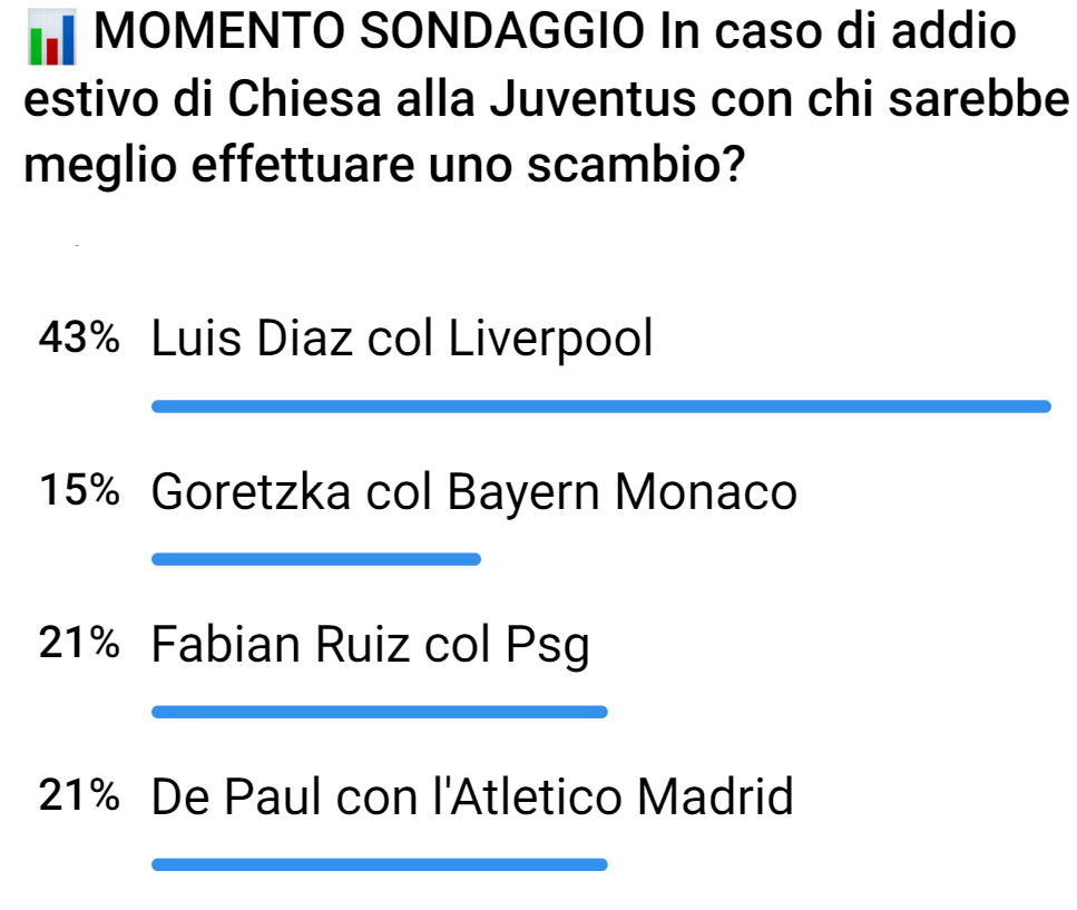 Sondaggio di mercato su Telegram