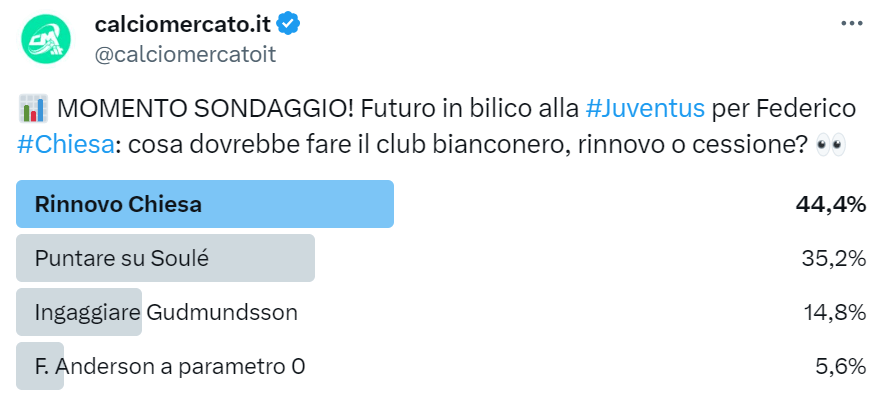 Sondaggio di mercato su Twitter