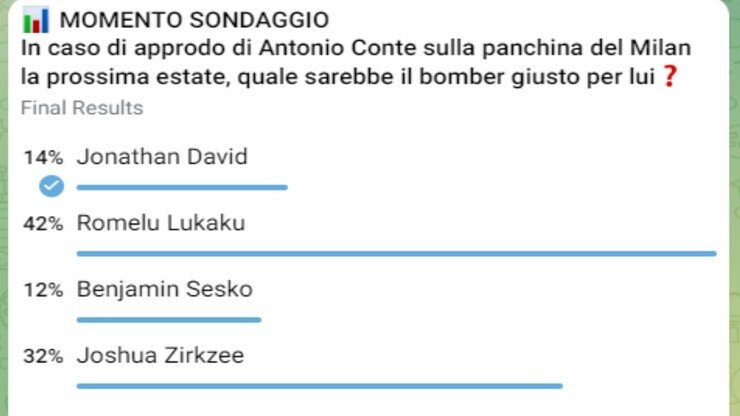 Sondaggio Milan: Lukaku per Conte