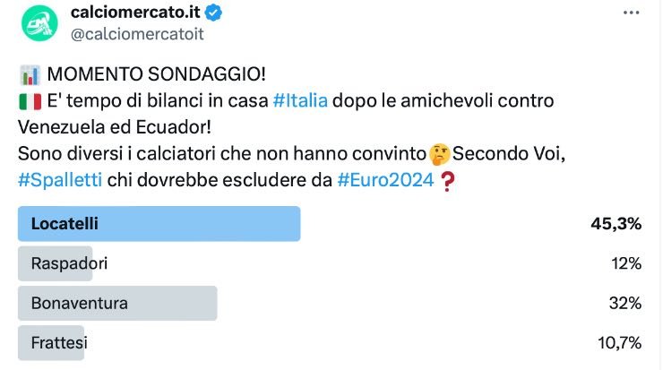 Italia, Locatelli escluso da Euro2024