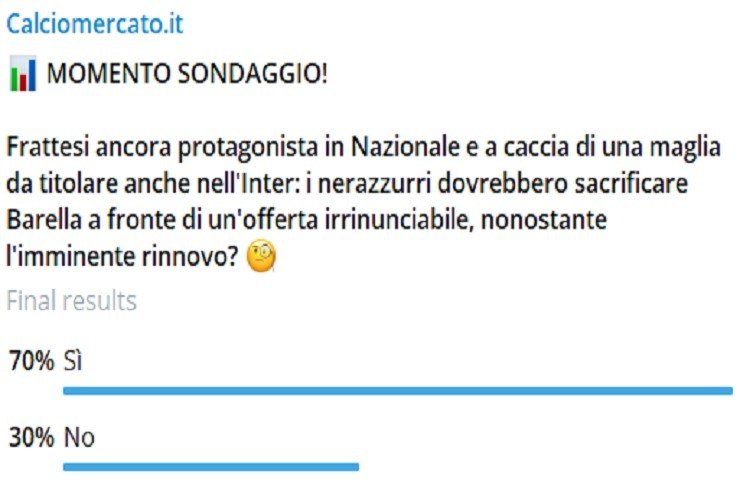 Inter, Barella via per colpa di Frattesi