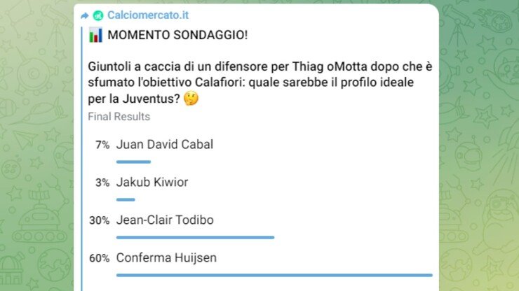 Sondaggio CMIT difesa Juve, scelto Huijsen