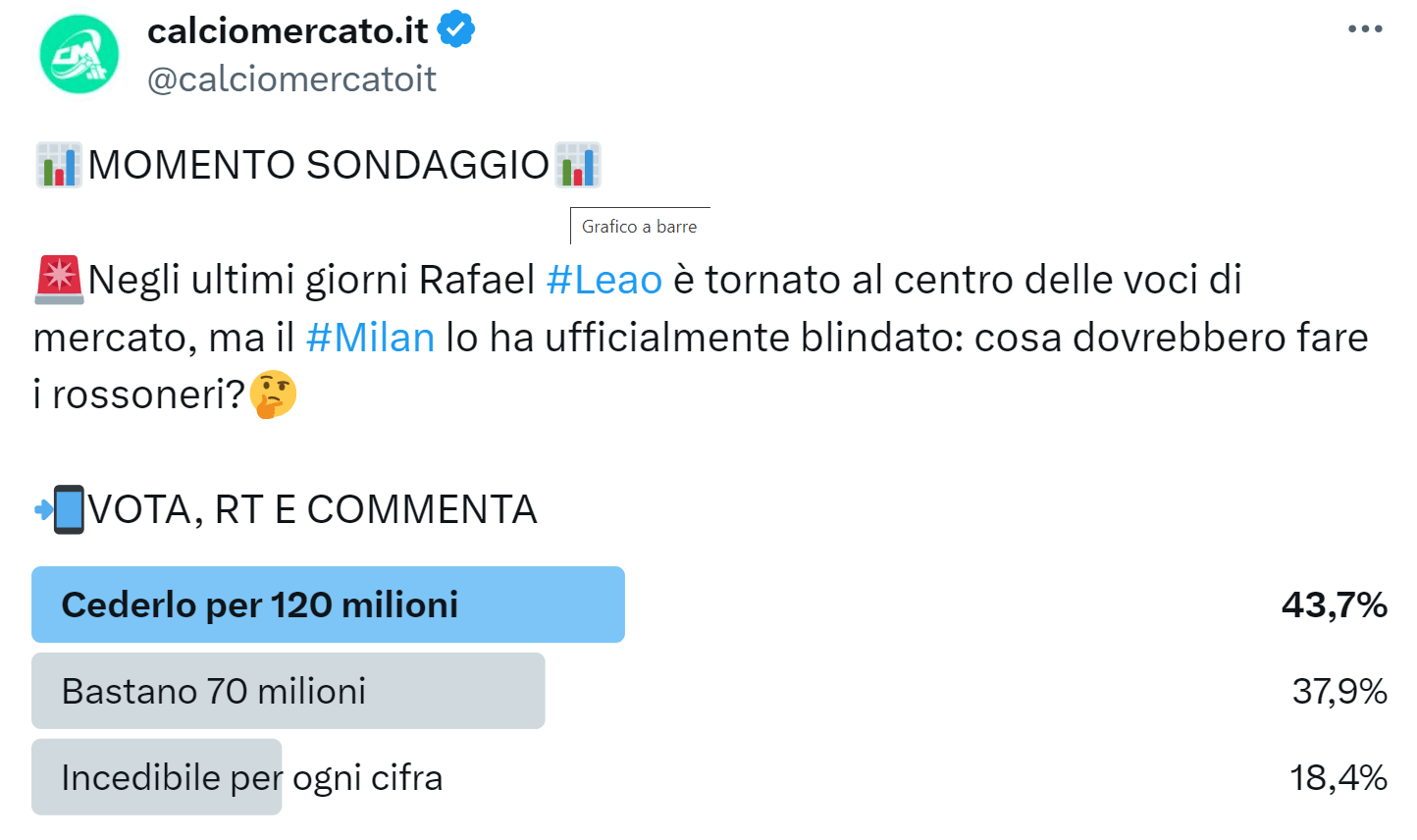 sondaggio di mercato su leao