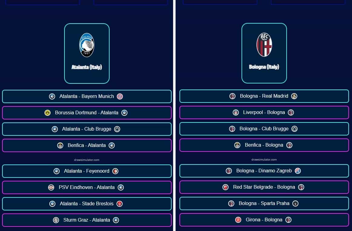 Sorteggi Champions League: le avversarie di Inter, Juventus, Milan, Atalanta e Bologna