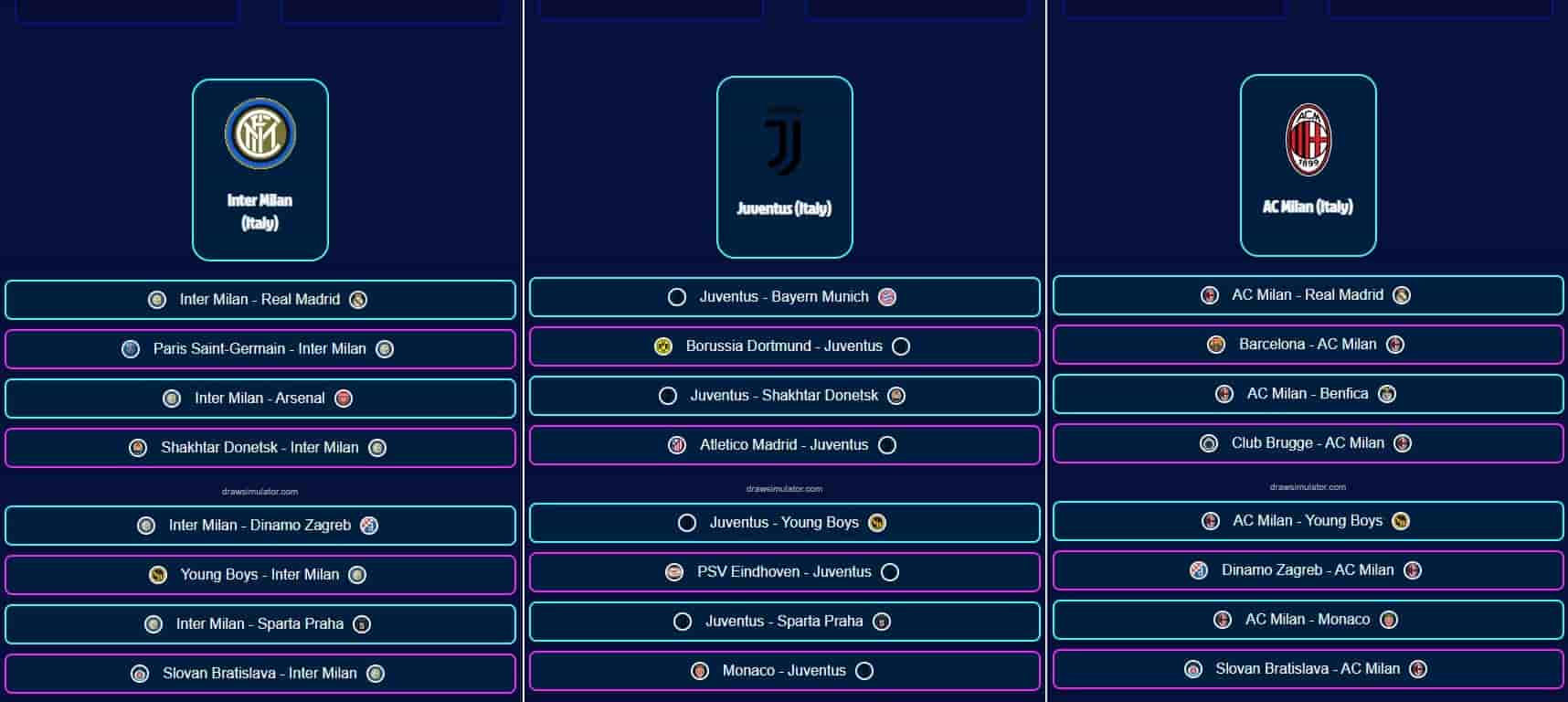 Sorteggi Champions League: le avversarie di Inter, Juventus, Milan, Atalanta e Bologna