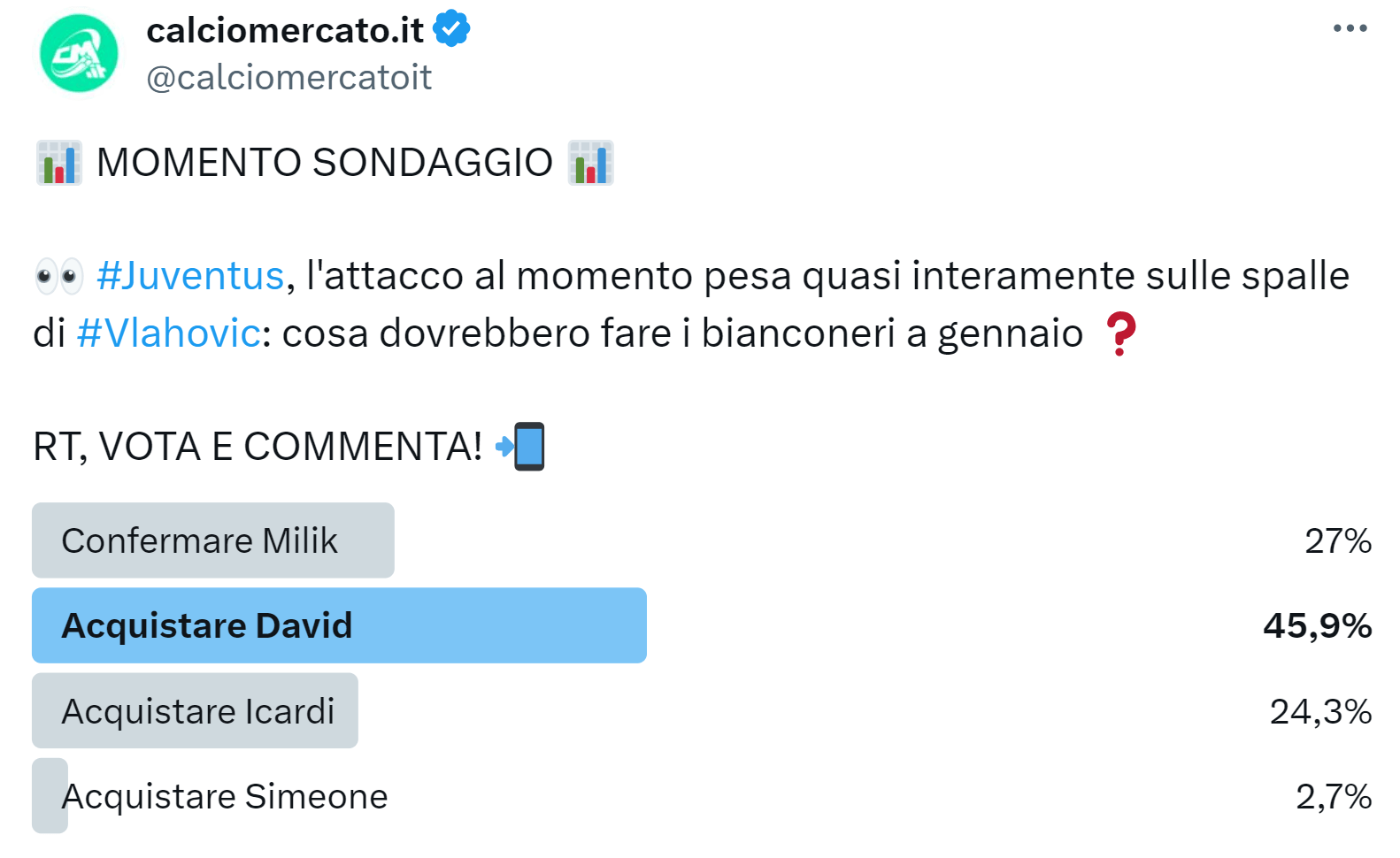 sondaggio di mercato sulla juve