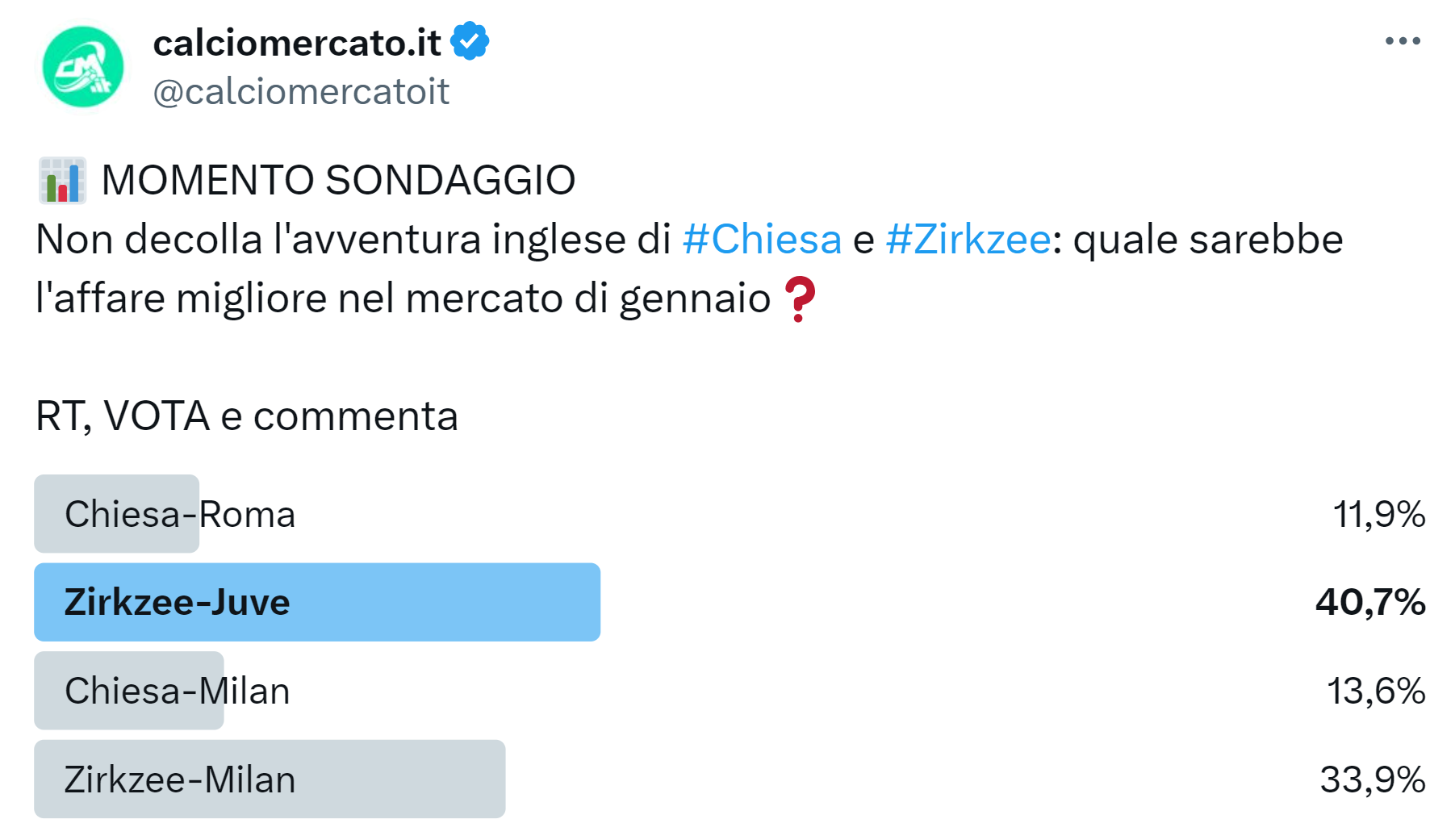 Sondaggio di mercato su X