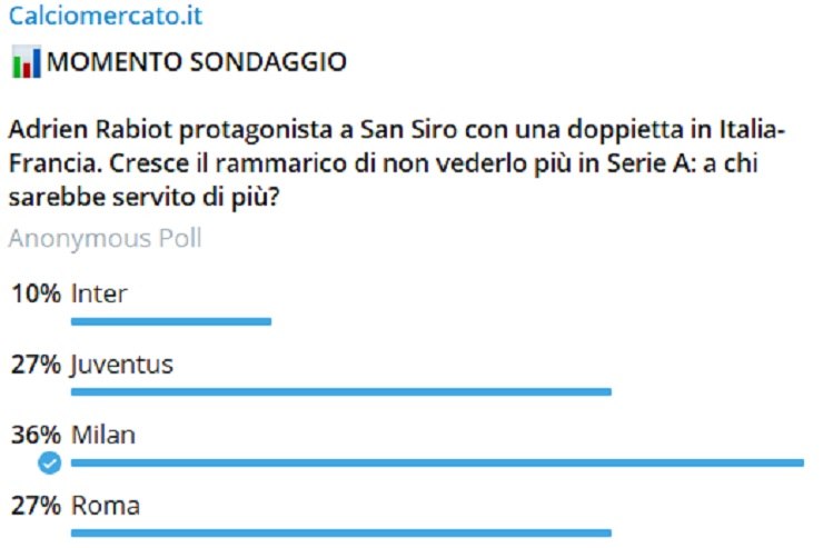 Sondaggio Telegram su Rabiot