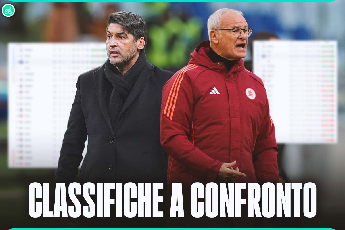 Coppia in testa in Serie A, Milan e Roma a pari punti: la classifica senza errori arbitrali