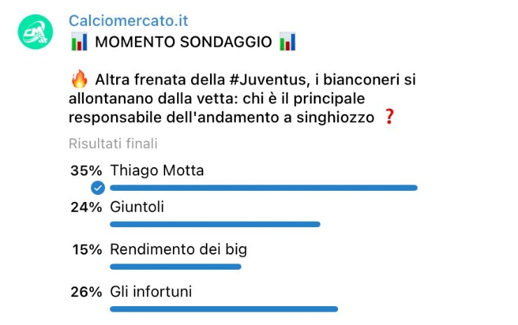Screen sondaggio Juve telegram