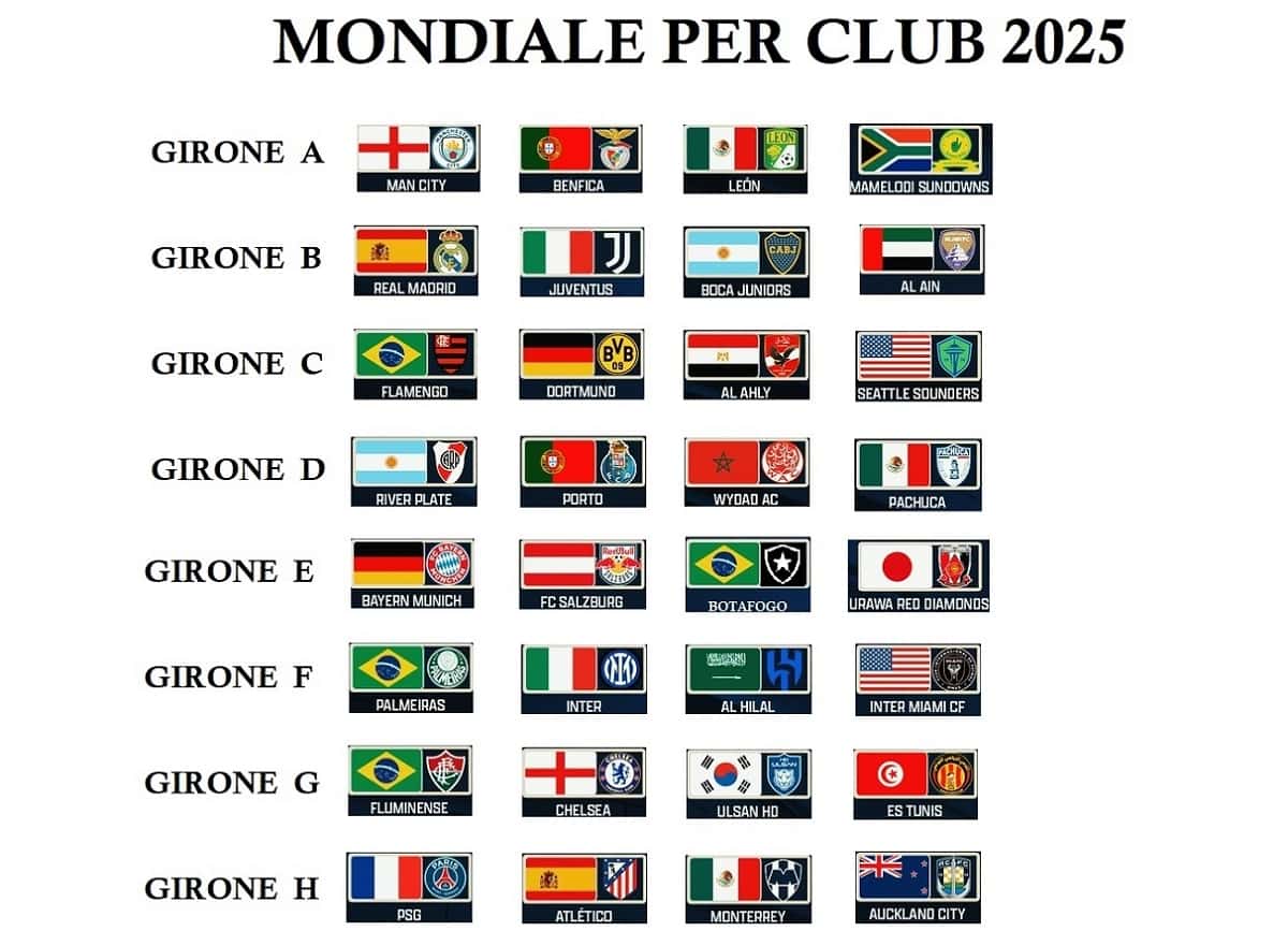 Sorteggio Mondiale per Club, possibili avversarie di Inter e Juve