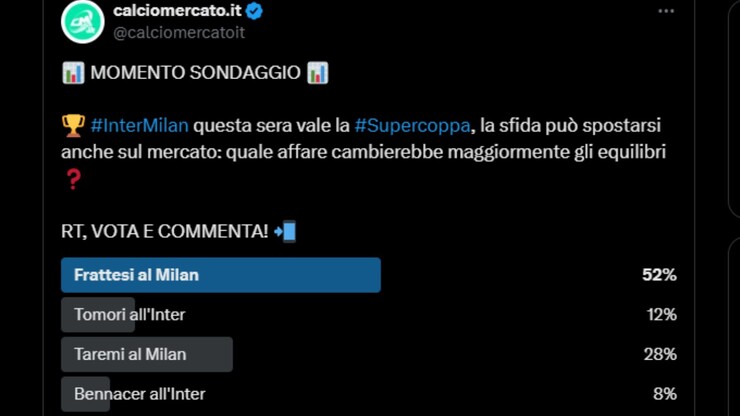 Sondaggio CM.IT, Frattesi al Milan