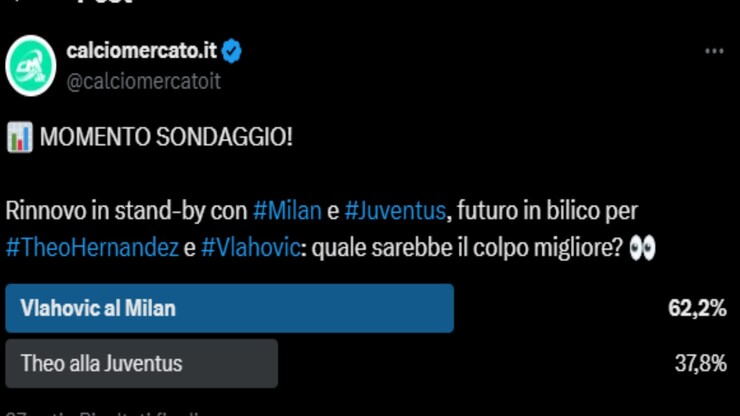 Sondaggio CM.IT, Vlahovic al Milan o Theo alla Juve: scelta fatta