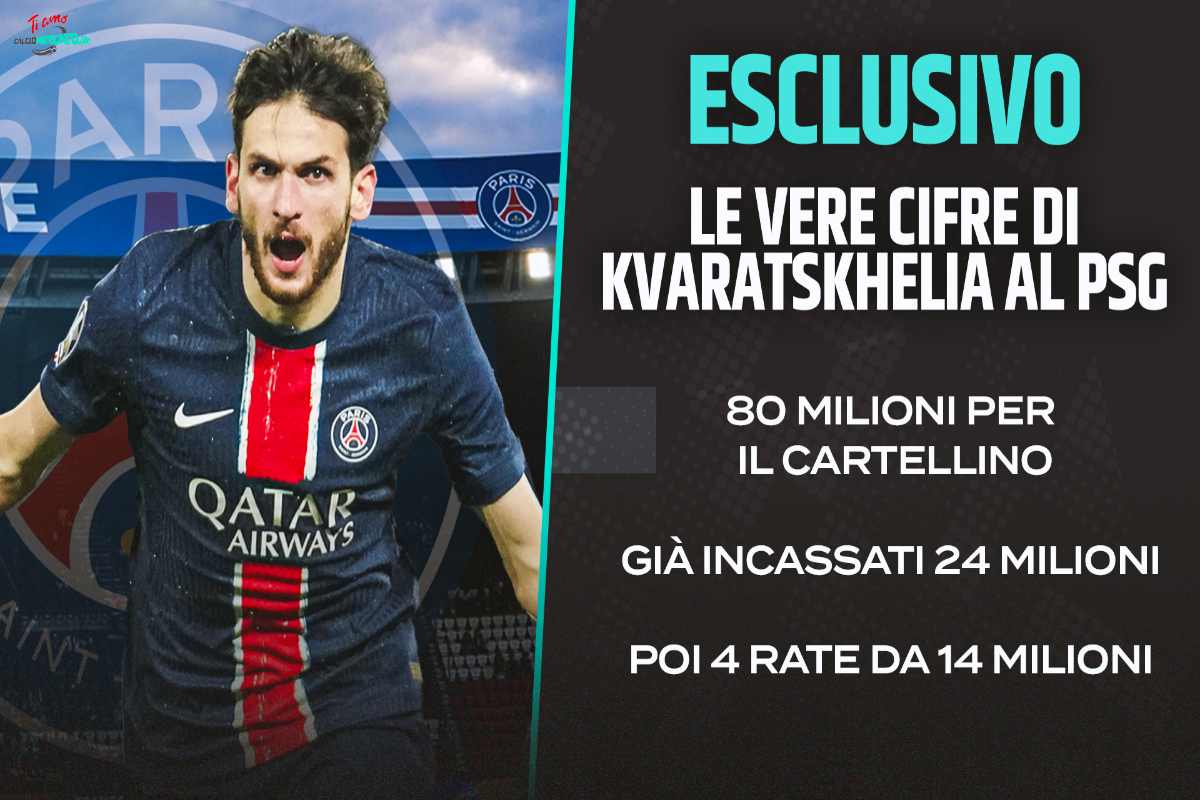 Kvaratskhelia al Psg per 80 milioni. ll Napoli ne ha già incassati 24 | ESCLUSIVO